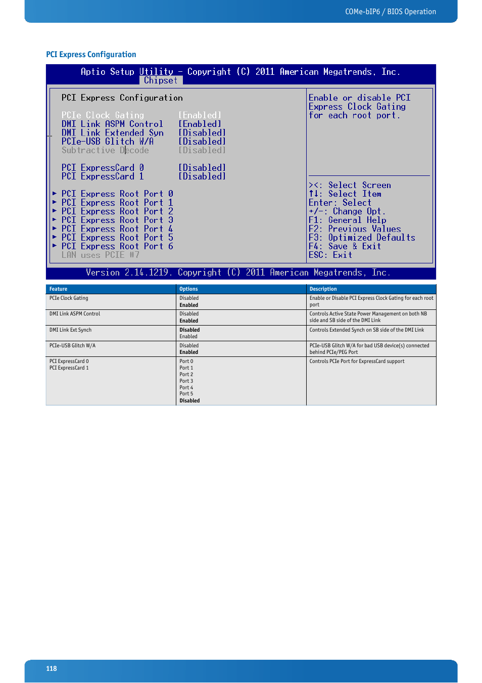 Pci express configuration | Kontron COMe-bIP6 User Manual | Page 118 / 133