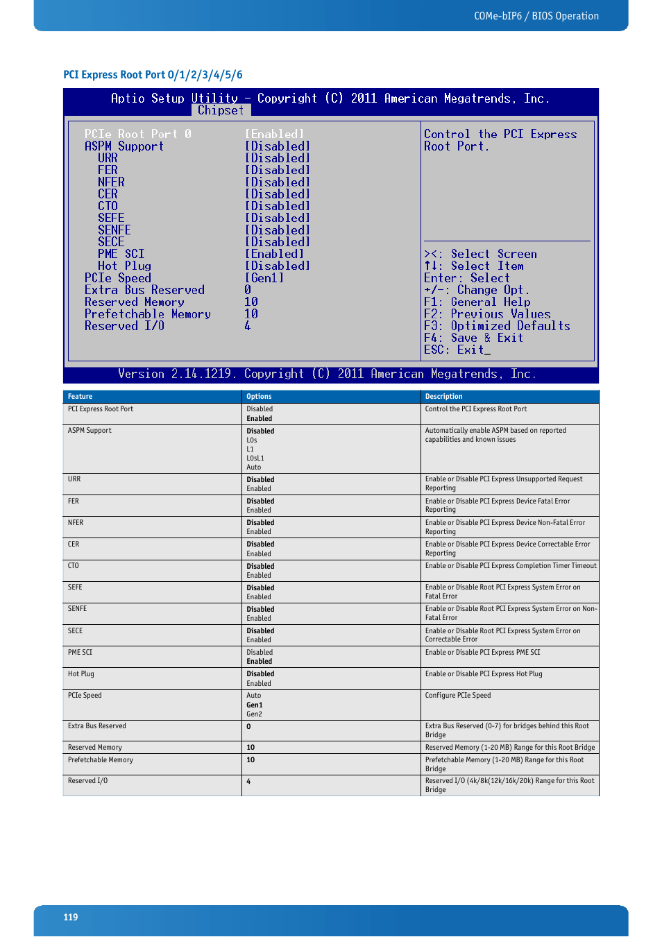 Pci express root port 0/1/2/3/4/5/6 | Kontron COMe-bIP6 User Manual | Page 119 / 133