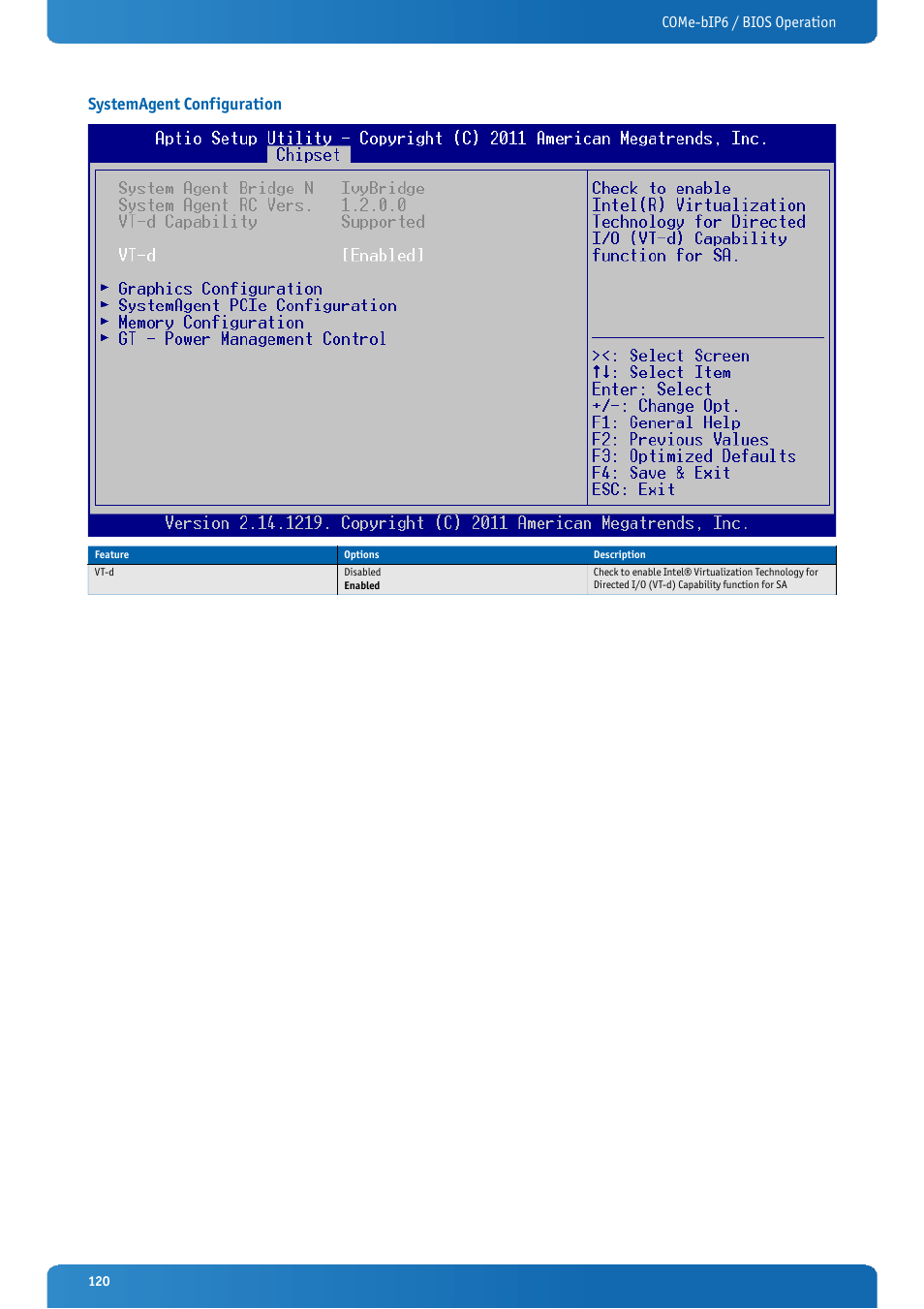 Systemagent configuration, Come-bip6 / bios operation | Kontron COMe-bIP6 User Manual | Page 120 / 133