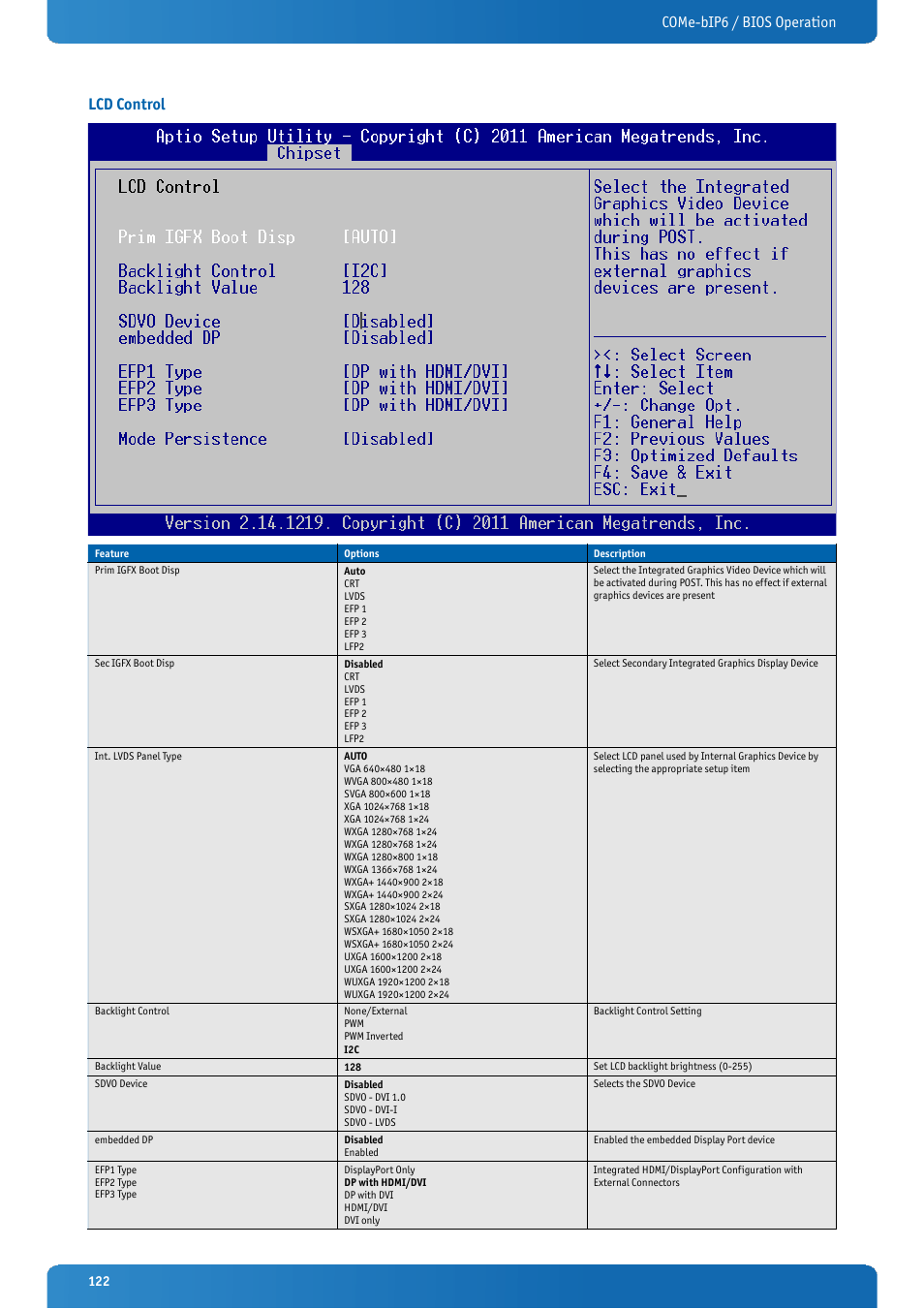 Lcd control, Come-bip6 / bios operation lcd control | Kontron COMe-bIP6 User Manual | Page 122 / 133