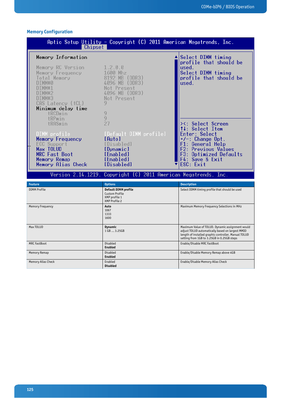 Memory configuration | Kontron COMe-bIP6 User Manual | Page 125 / 133