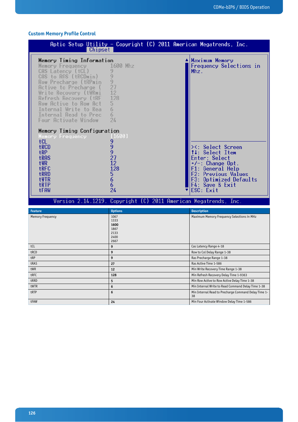 Custom memory profile control | Kontron COMe-bIP6 User Manual | Page 126 / 133