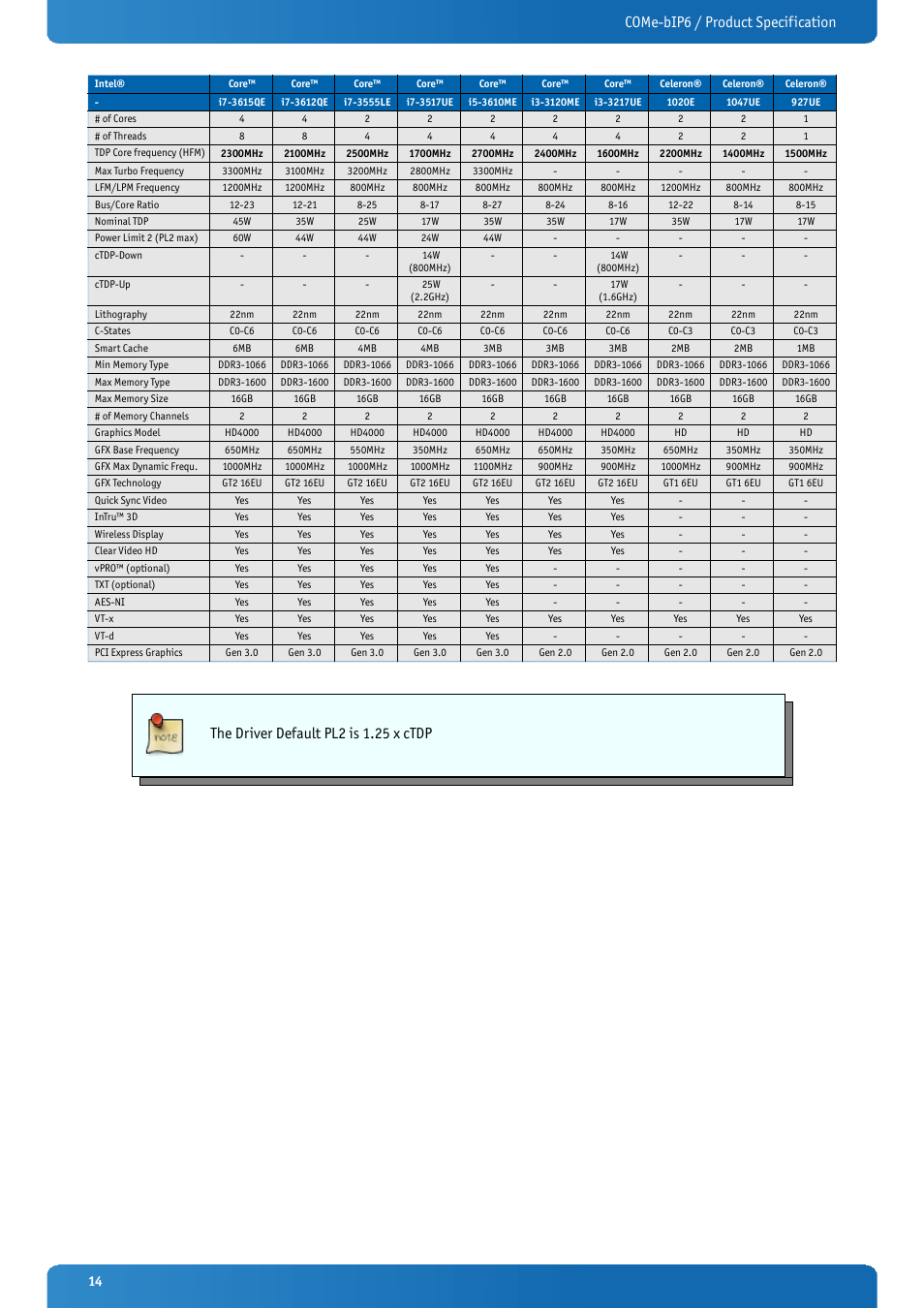 Come-bip6 / product specification, The driver default pl2 is 1.25 x ctdp | Kontron COMe-bIP6 User Manual | Page 14 / 133