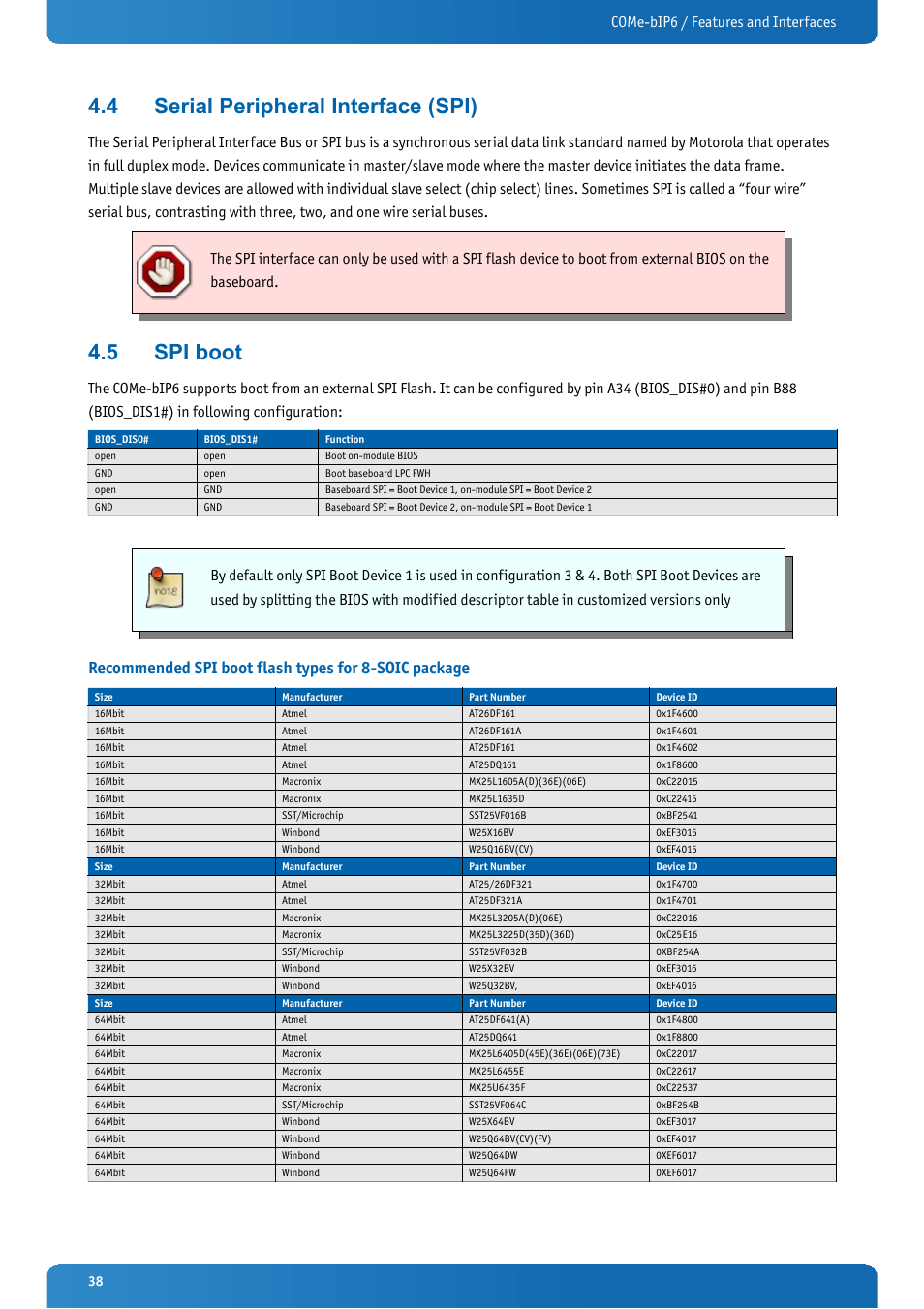 4 serial peripheral interface (spi), 5 spi boot, Serial peripheral interface (spi) | Spi boot, Come-bip6 / features and interfaces | Kontron COMe-bIP6 User Manual | Page 38 / 133