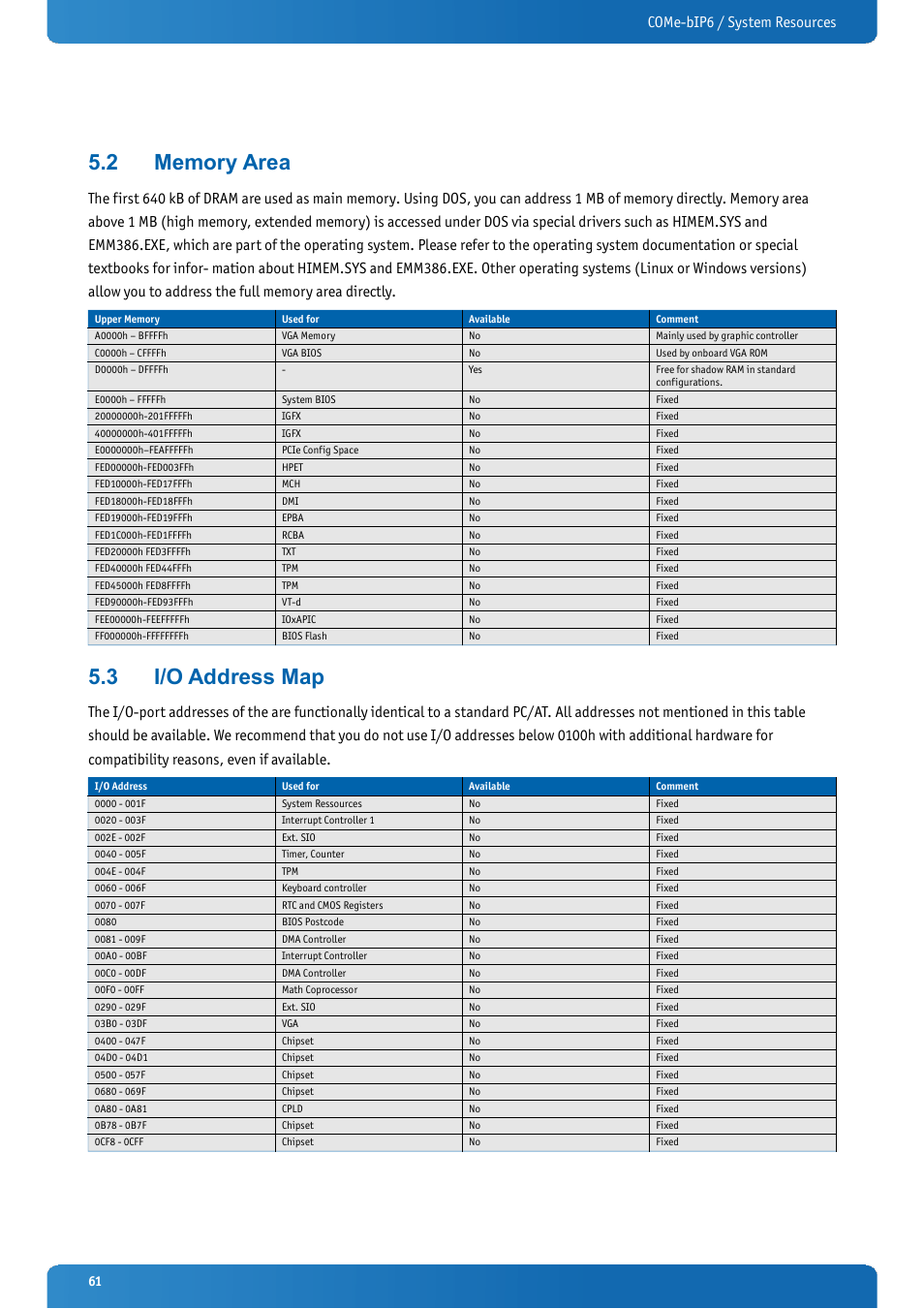 2 memory area, 3 i/o address map, Memory area | I/o address map, Come-bip6 / system resources | Kontron COMe-bIP6 User Manual | Page 61 / 133