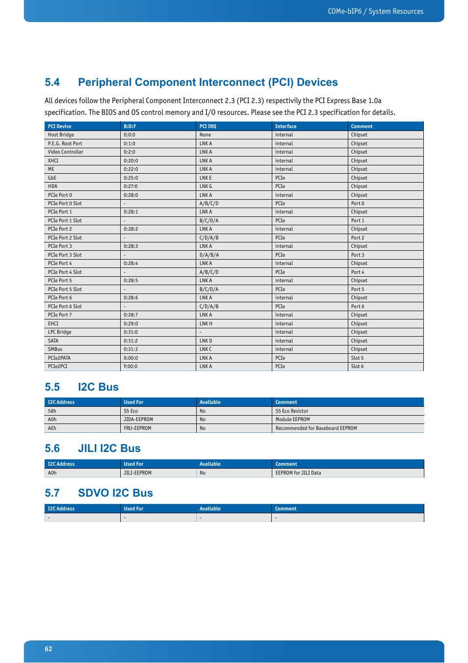 4 peripheral component interconnect (pci) devices, 5 i2c bus, 6 jili i2c bus | 7 sdvo i2c bus, Peripheral component interconnect (pci) devices, I2c bus, Jili i2c bus, Sdvo i2c bus, Come-bip6 / system resources | Kontron COMe-bIP6 User Manual | Page 62 / 133