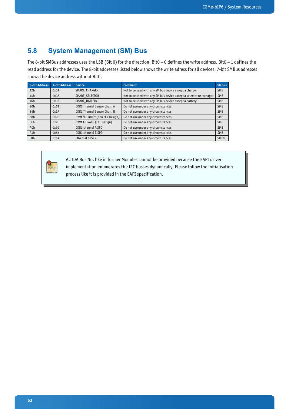 8 system management (sm) bus, System management (sm) bus, Come-bip6 / system resources | Kontron COMe-bIP6 User Manual | Page 63 / 133