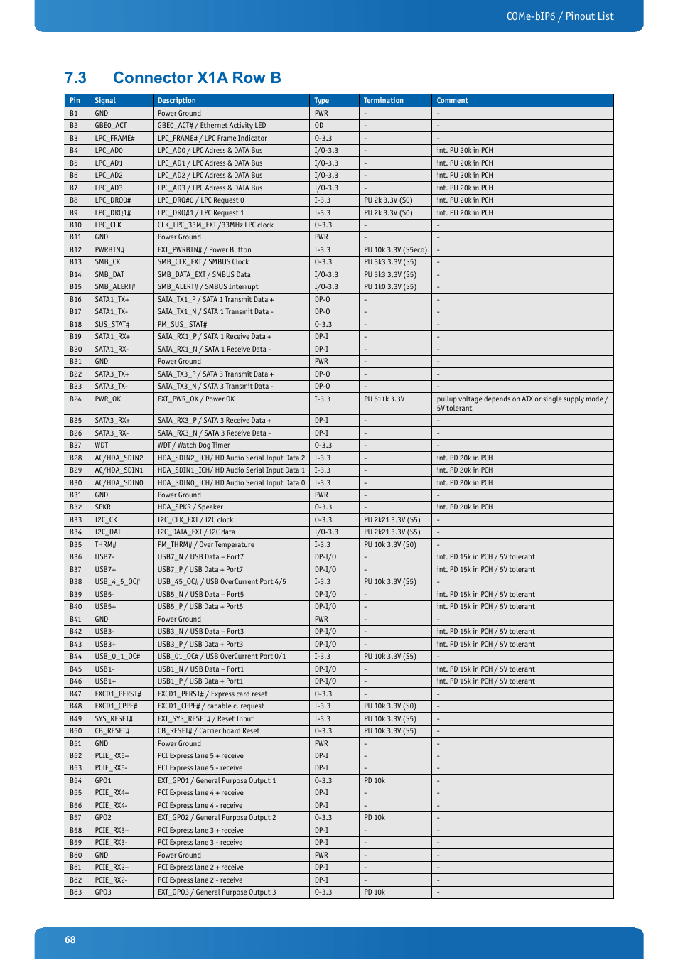 3 connector x1a row b, Connector x1a row b, Come-bip6 / pinout list | Kontron COMe-bIP6 User Manual | Page 68 / 133