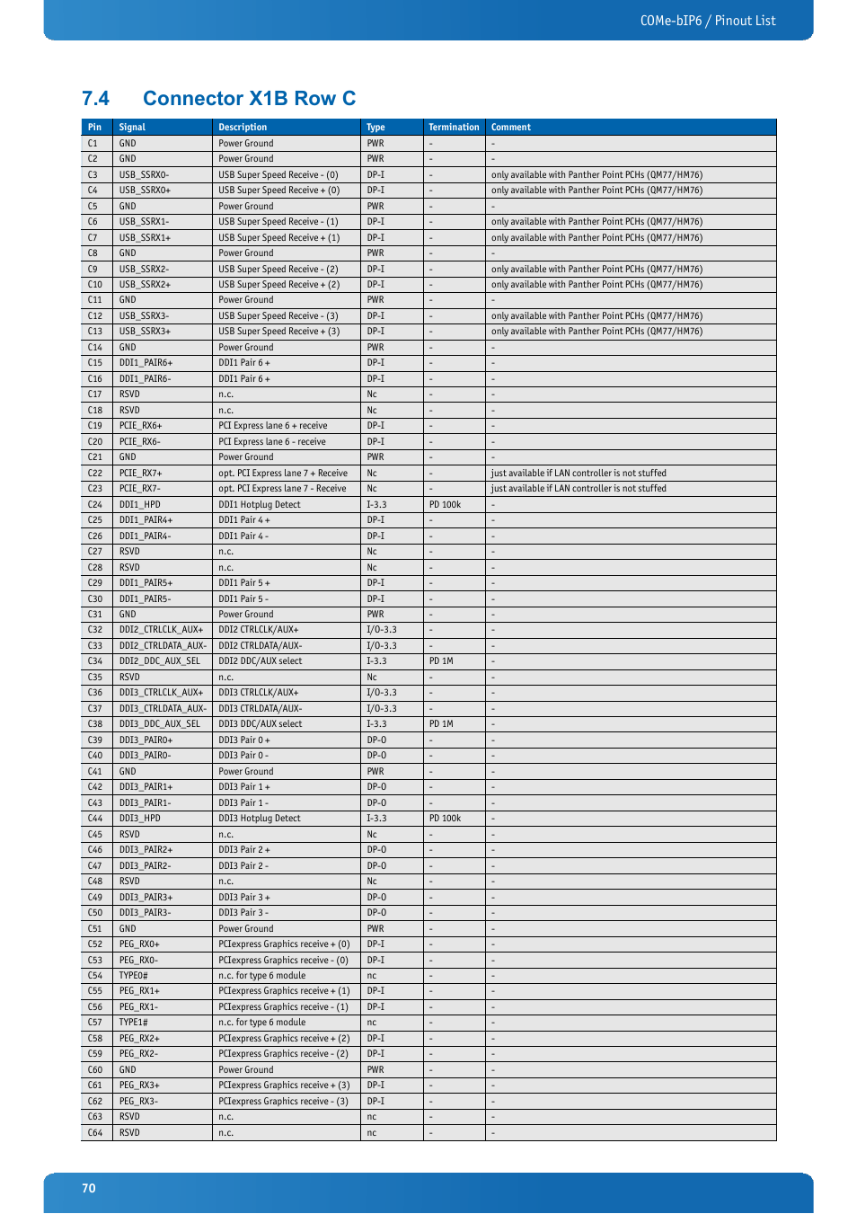 4 connector x1b row c, Connector x1b row c, Come-bip6 / pinout list | Kontron COMe-bIP6 User Manual | Page 70 / 133