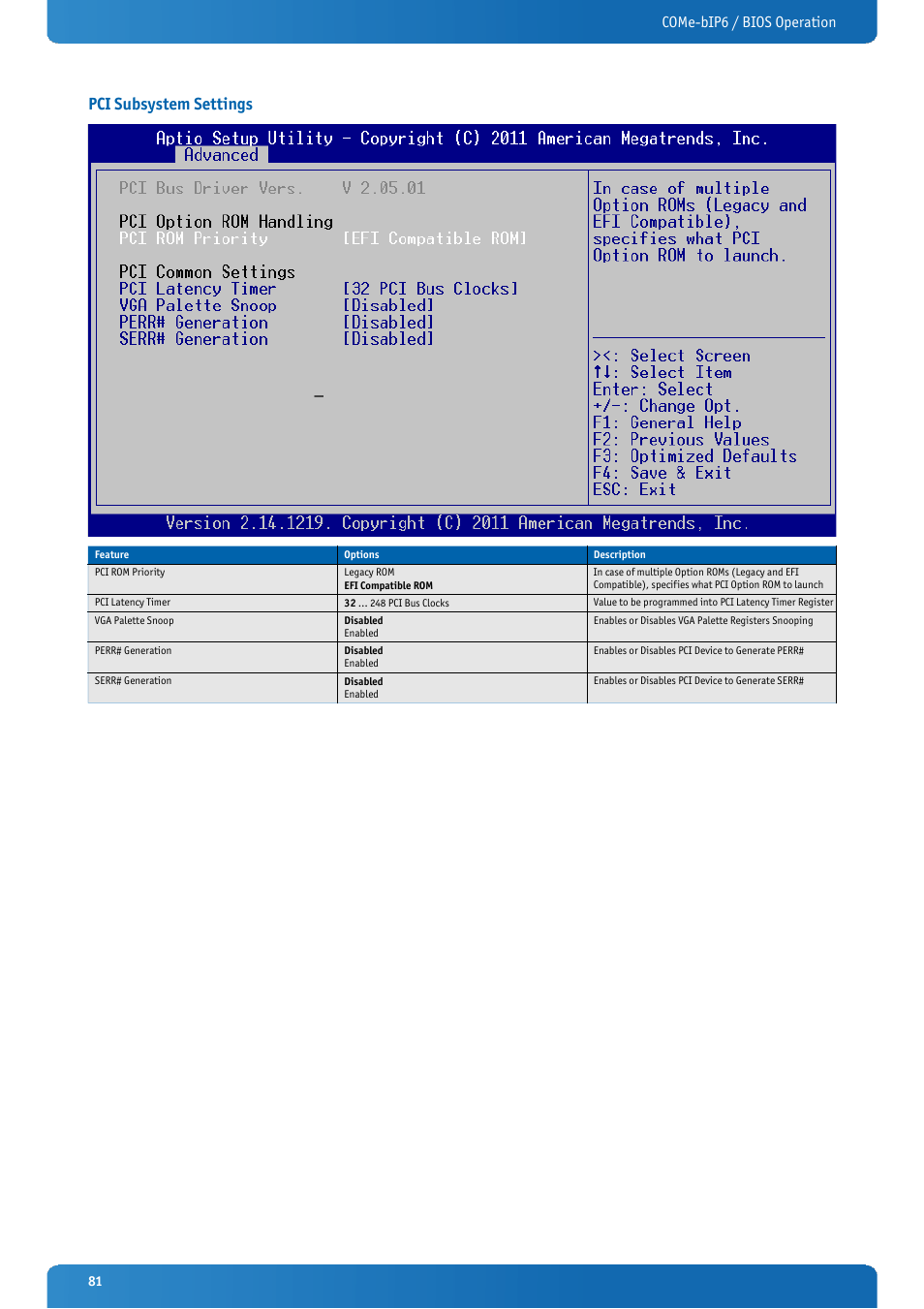 Pci subsystem settings, Come-bip6 / bios operation | Kontron COMe-bIP6 User Manual | Page 81 / 133