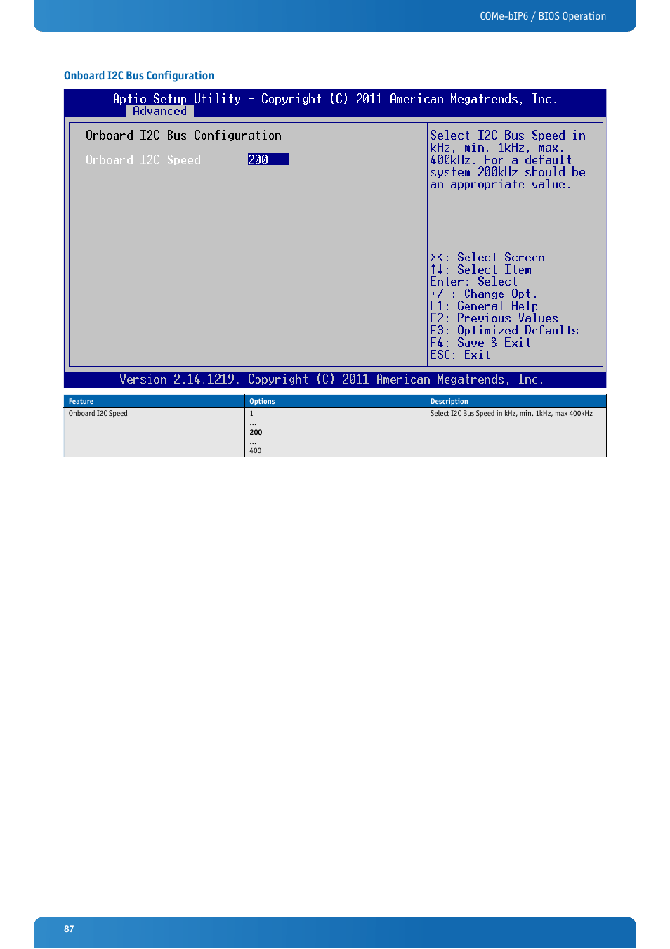 Onboard i2c bus configuration | Kontron COMe-bIP6 User Manual | Page 87 / 133