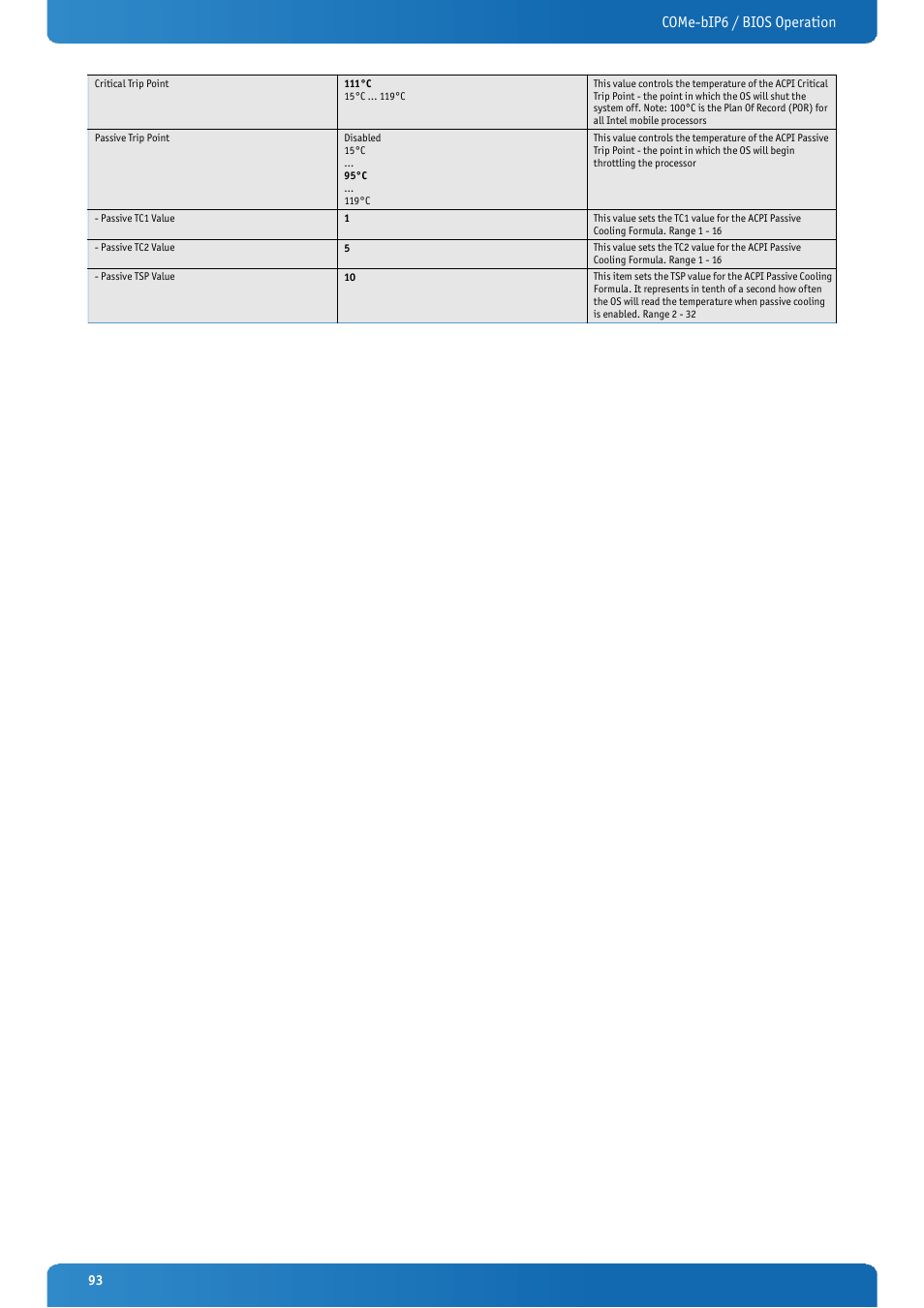 Come-bip6 / bios operation | Kontron COMe-bIP6 User Manual | Page 93 / 133