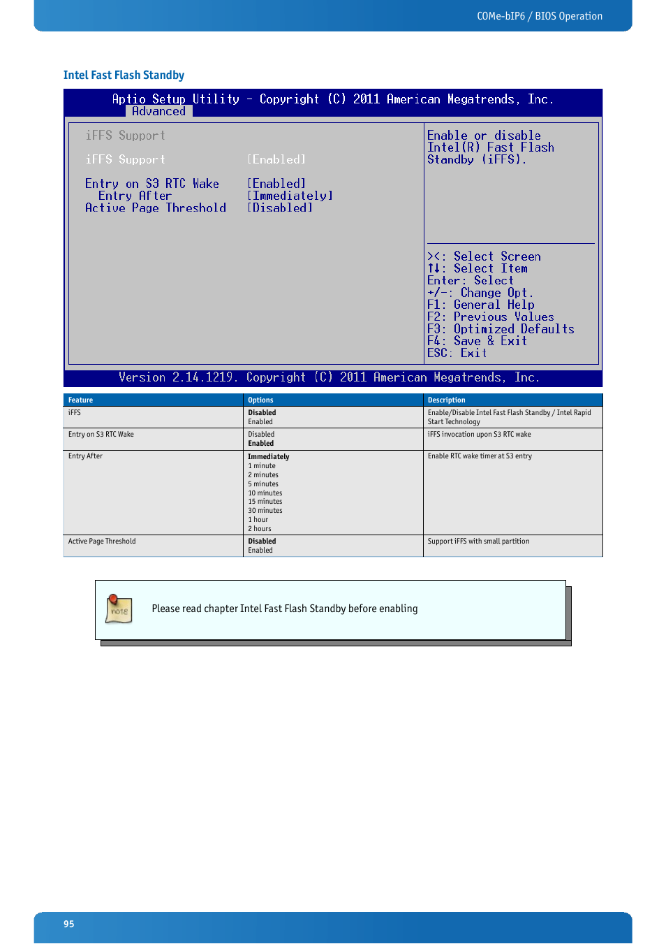 Intel fast flash standby, Come-bip6 / bios operation | Kontron COMe-bIP6 User Manual | Page 95 / 133