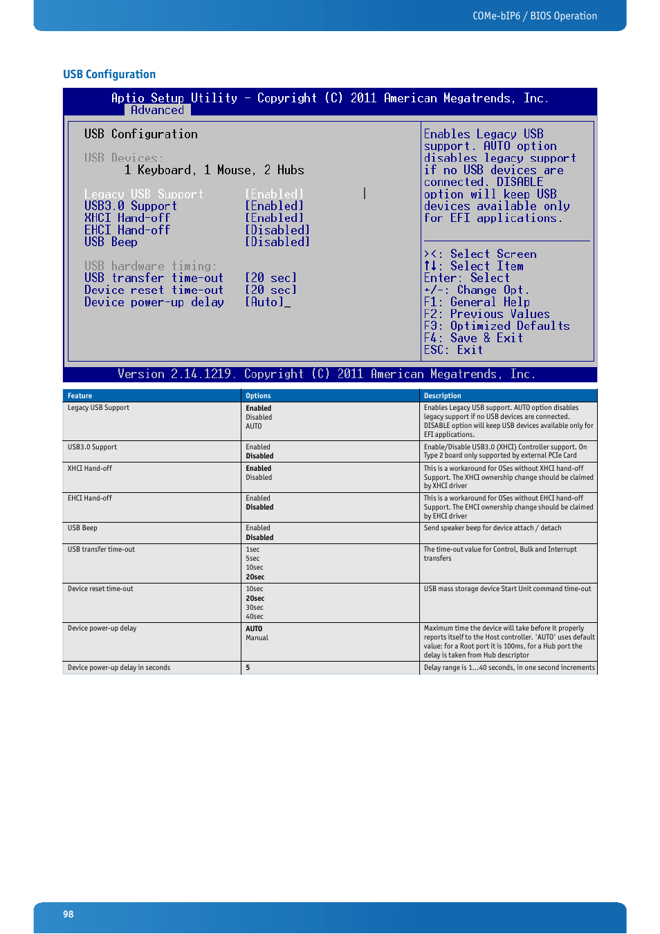 Usb configuration, Come-bip6 / bios operation | Kontron COMe-bIP6 User Manual | Page 98 / 133