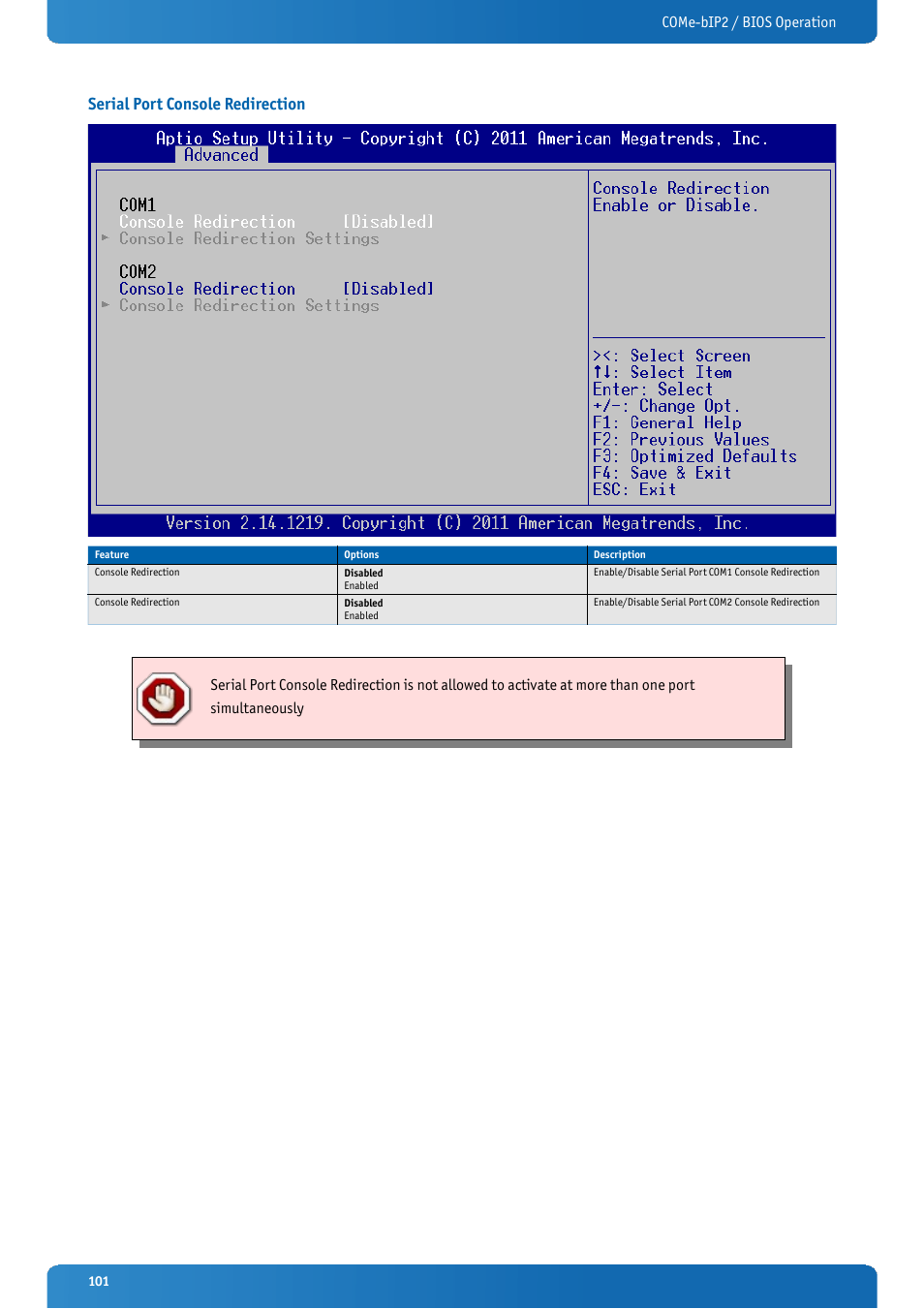 Serial port console redirection, Come-bip2 / bios operation | Kontron COMe-bIP2 User Manual | Page 101 / 128