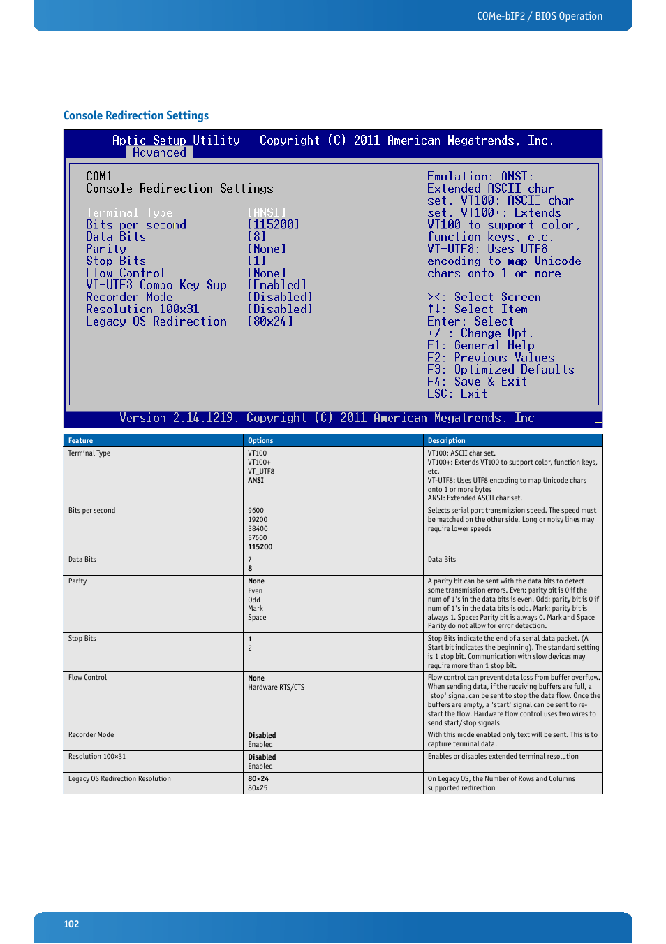 Console redirection settings, Come-bip2 / bios operation | Kontron COMe-bIP2 User Manual | Page 102 / 128