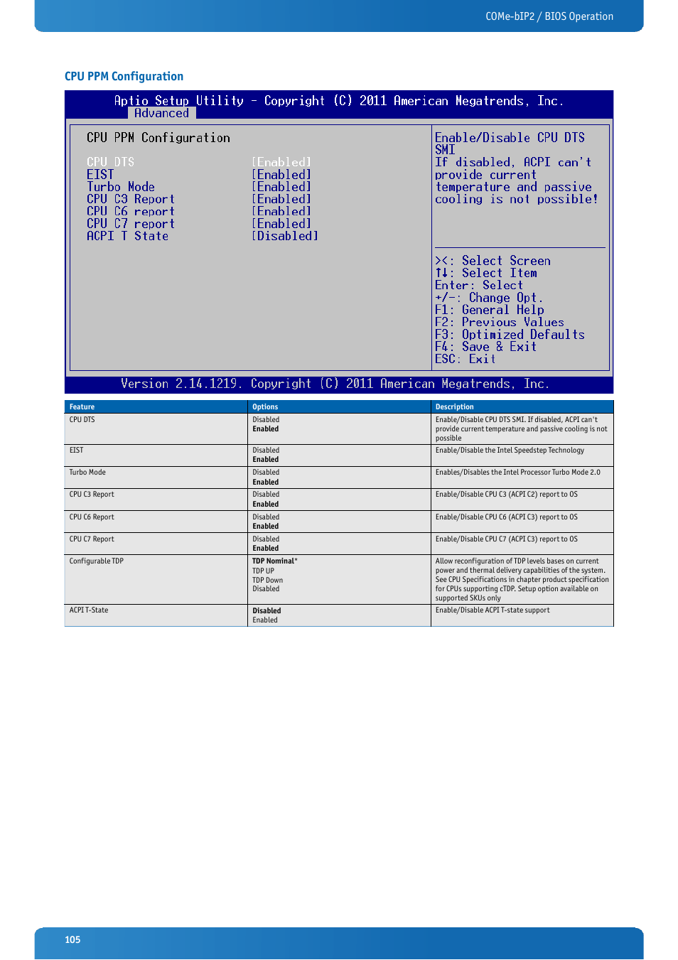 Cpu ppm configuration, Come-bip2 / bios operation | Kontron COMe-bIP2 User Manual | Page 105 / 128
