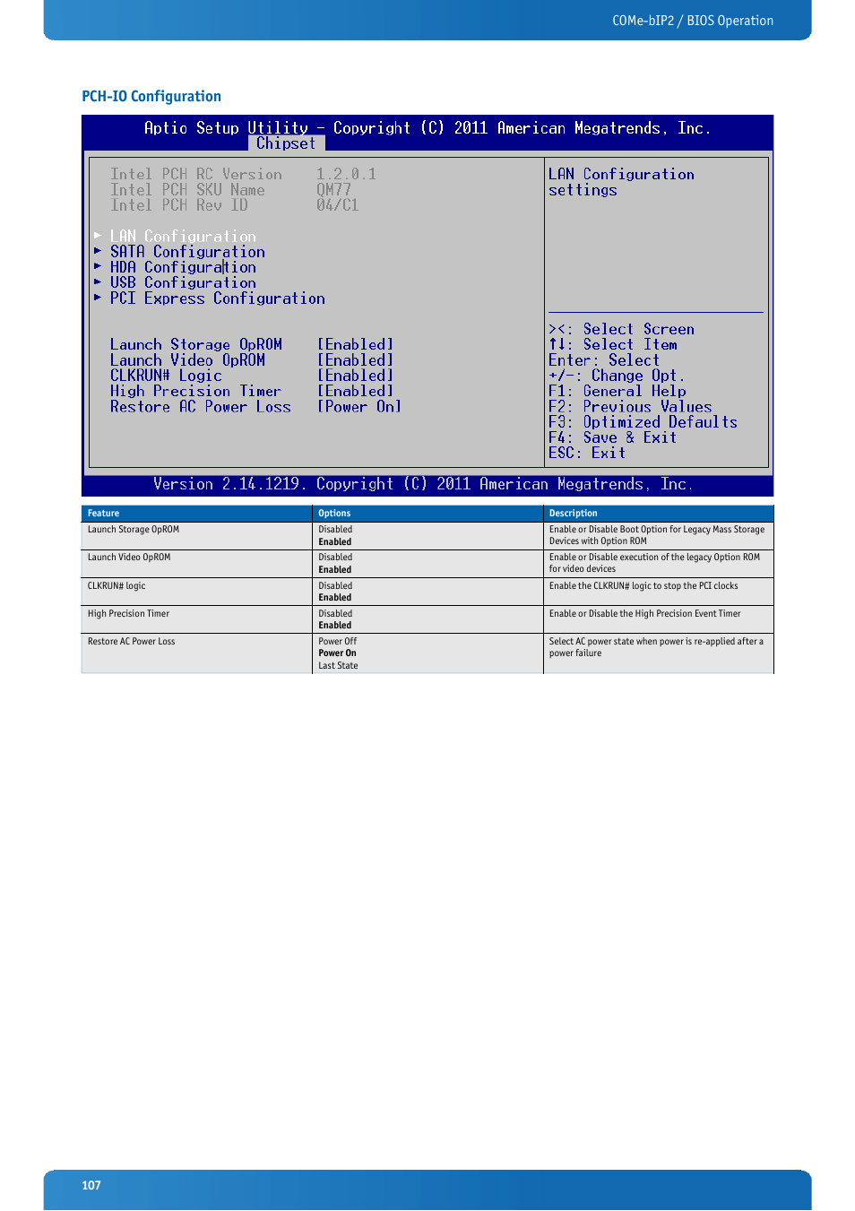 Pch-io configuration, Come-bip2 / bios operation | Kontron COMe-bIP2 User Manual | Page 107 / 128