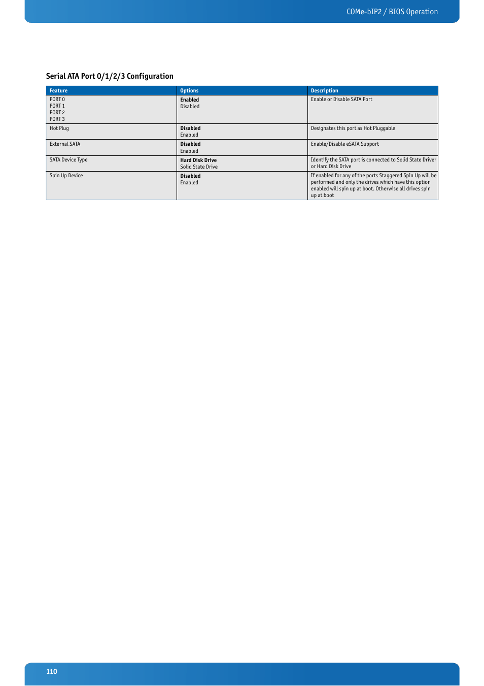 Kontron COMe-bIP2 User Manual | Page 110 / 128