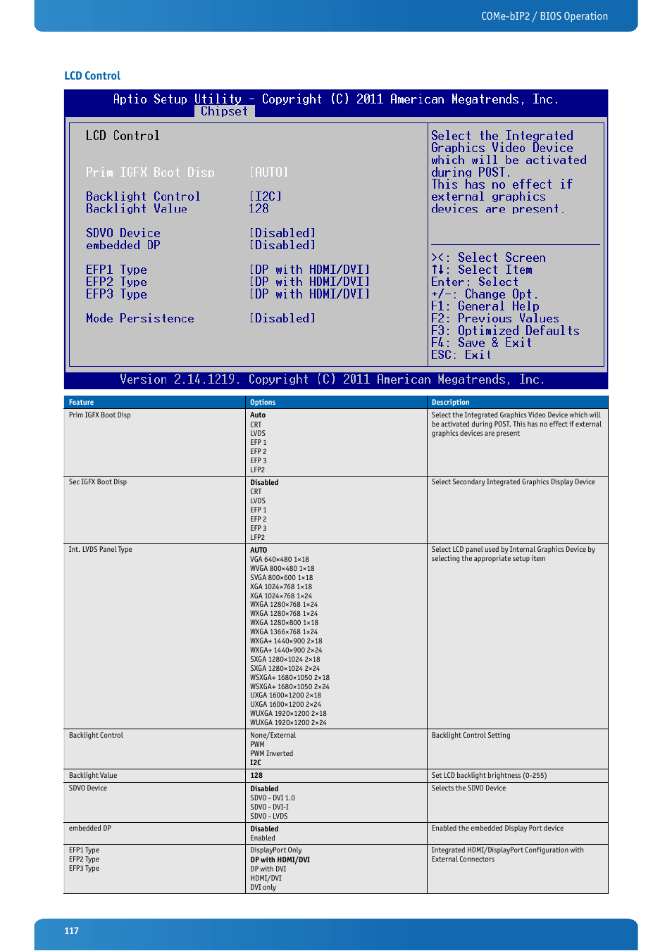 Lcd control, Come-bip2 / bios operation lcd control | Kontron COMe-bIP2 User Manual | Page 117 / 128