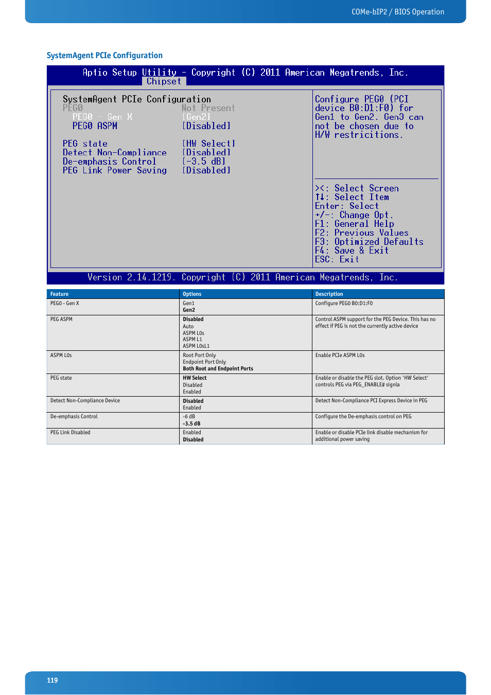 Systemagent pcie configuration | Kontron COMe-bIP2 User Manual | Page 119 / 128