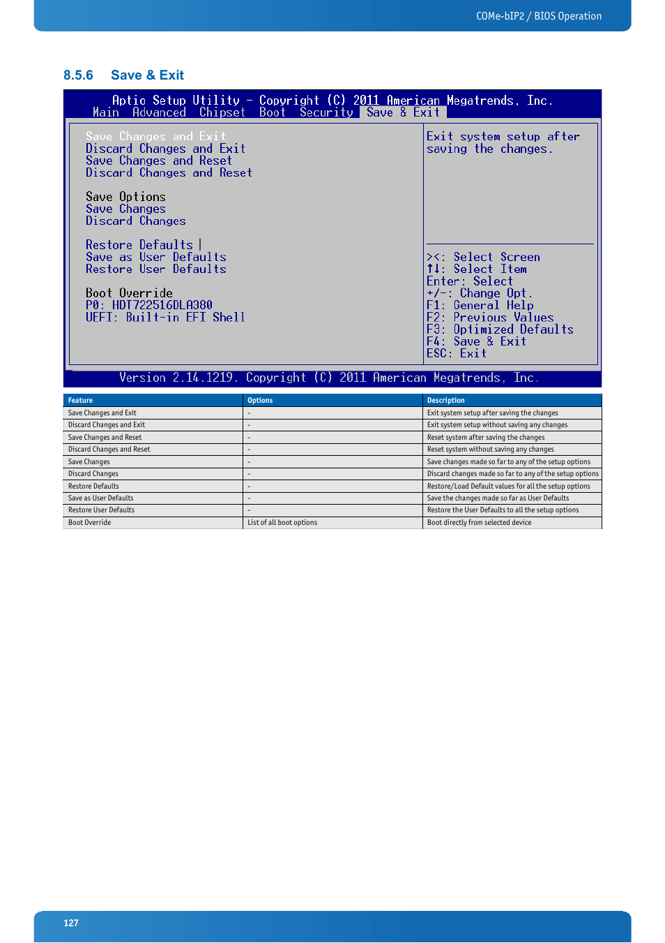 6 save & exit, Save & exit, Come-bip2 / bios operation | Kontron COMe-bIP2 User Manual | Page 127 / 128