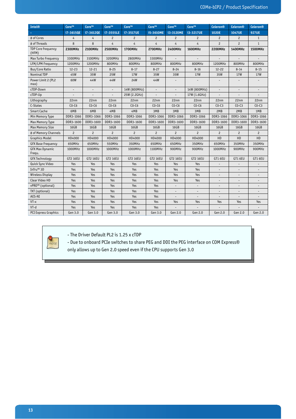 Come-bip2 / product specification | Kontron COMe-bIP2 User Manual | Page 13 / 128