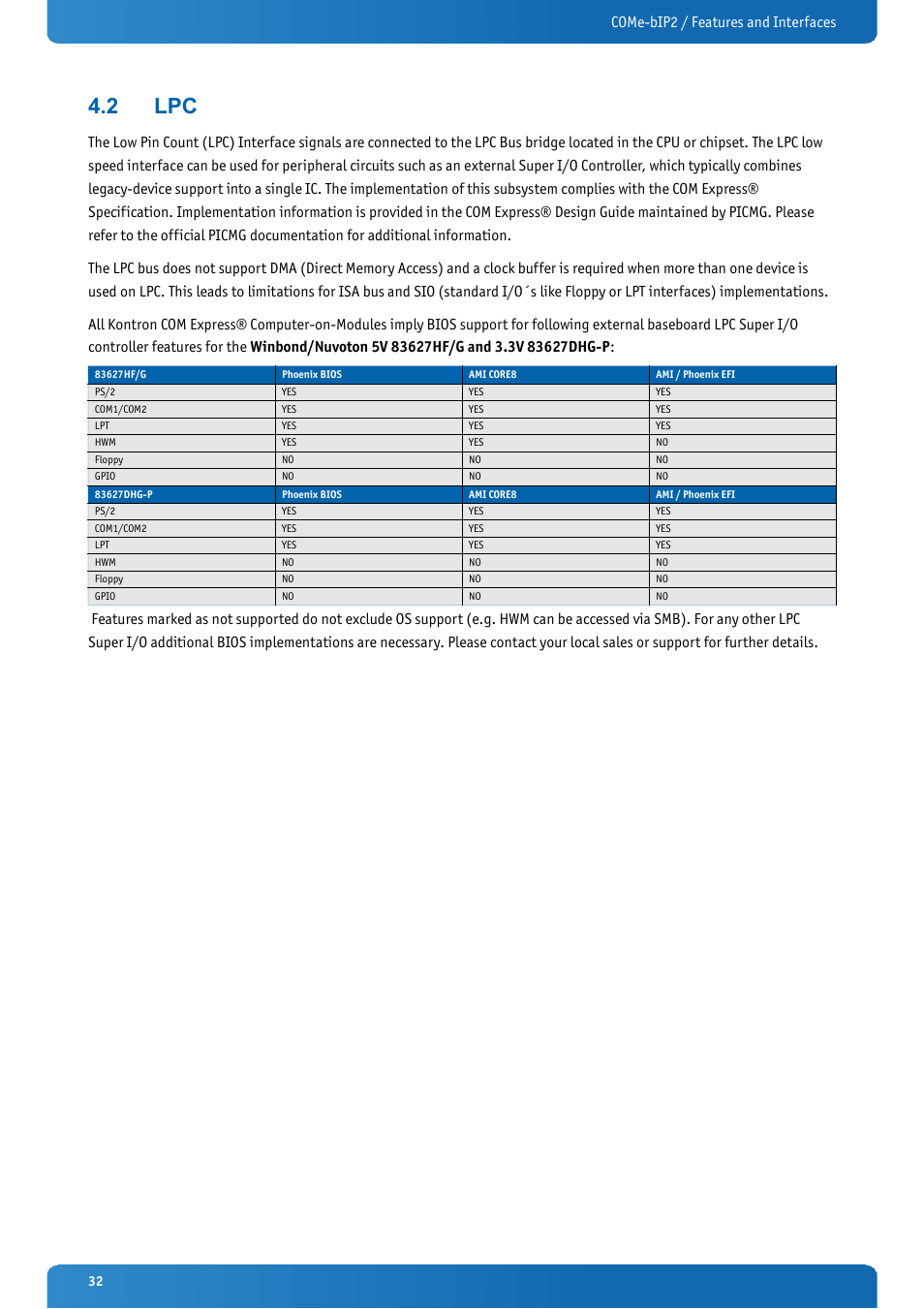 2 lpc, Come-bip2 / features and interfaces | Kontron COMe-bIP2 User Manual | Page 32 / 128