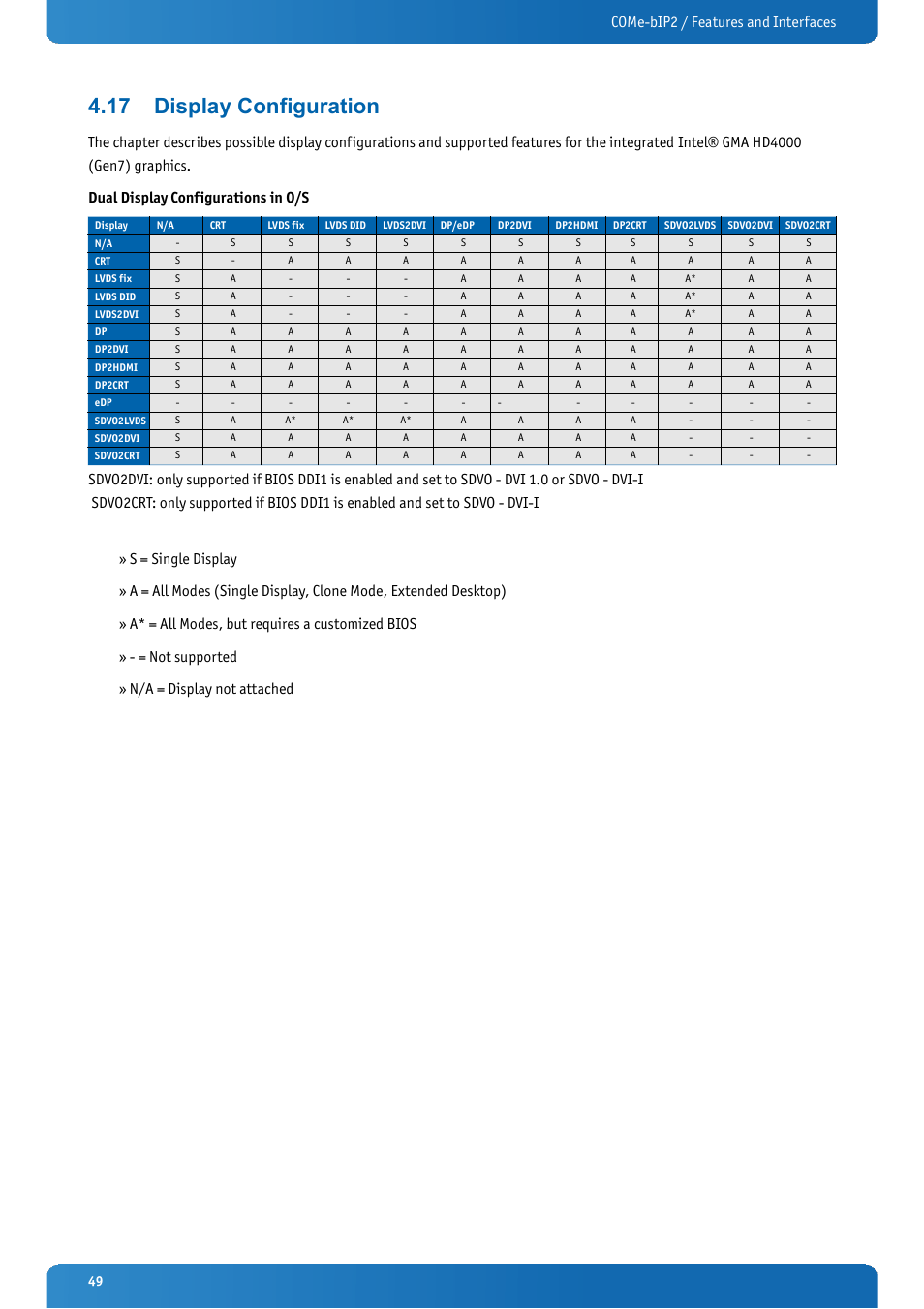 17 display configuration, Display configuration, Come-bip2 / features and interfaces | Kontron COMe-bIP2 User Manual | Page 49 / 128