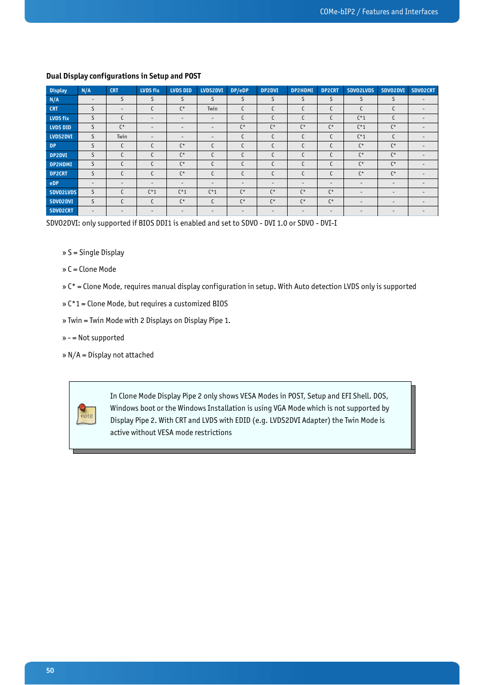 Kontron COMe-bIP2 User Manual | Page 50 / 128