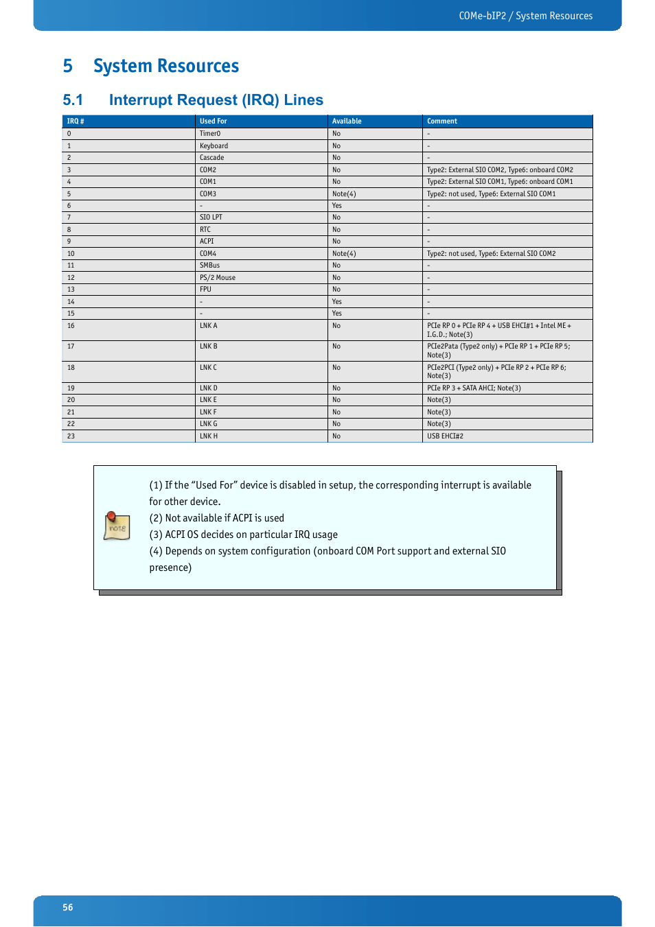 5 system resources, 1 interrupt request (irq) lines, System resources | Interrupt request (irq) lines, Come-bip2 / system resources | Kontron COMe-bIP2 User Manual | Page 56 / 128