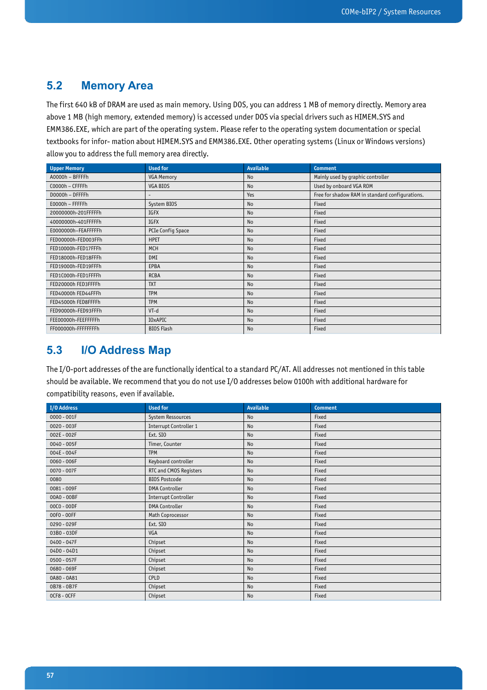 2 memory area, 3 i/o address map, Memory area | I/o address map, Come-bip2 / system resources | Kontron COMe-bIP2 User Manual | Page 57 / 128