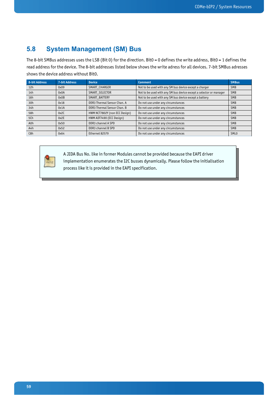 8 system management (sm) bus, System management (sm) bus, Come-bip2 / system resources | Kontron COMe-bIP2 User Manual | Page 59 / 128