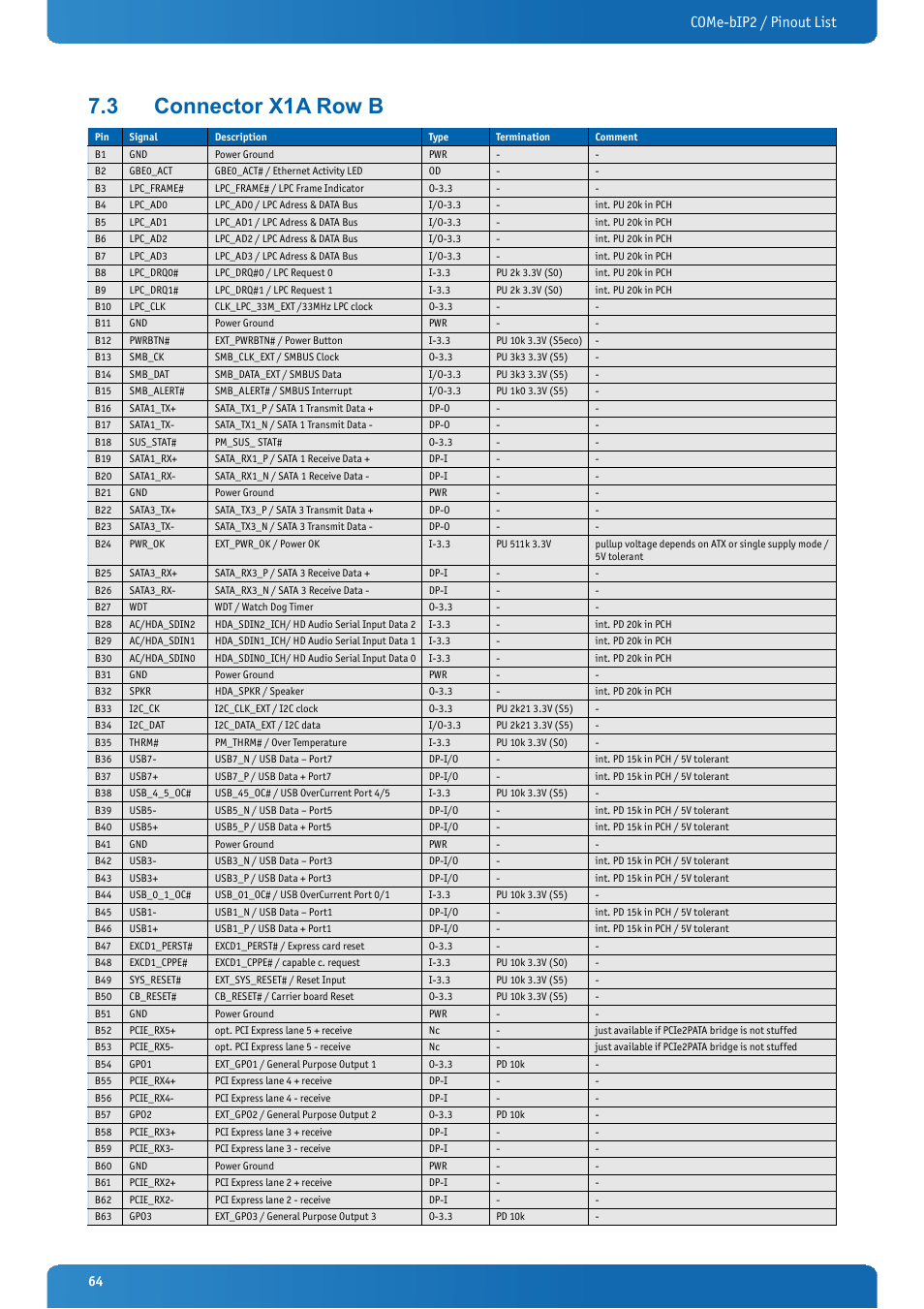 3 connector x1a row b, Connector x1a row b, Come-bip2 / pinout list | Kontron COMe-bIP2 User Manual | Page 64 / 128