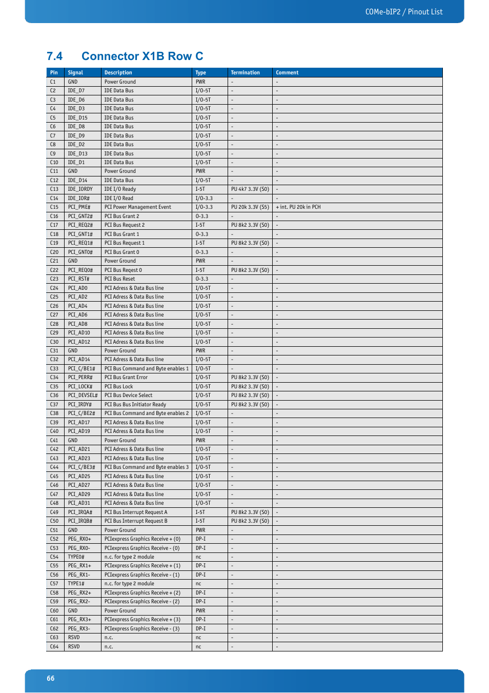 4 connector x1b row c, Connector x1b row c, Come-bip2 / pinout list | Kontron COMe-bIP2 User Manual | Page 66 / 128