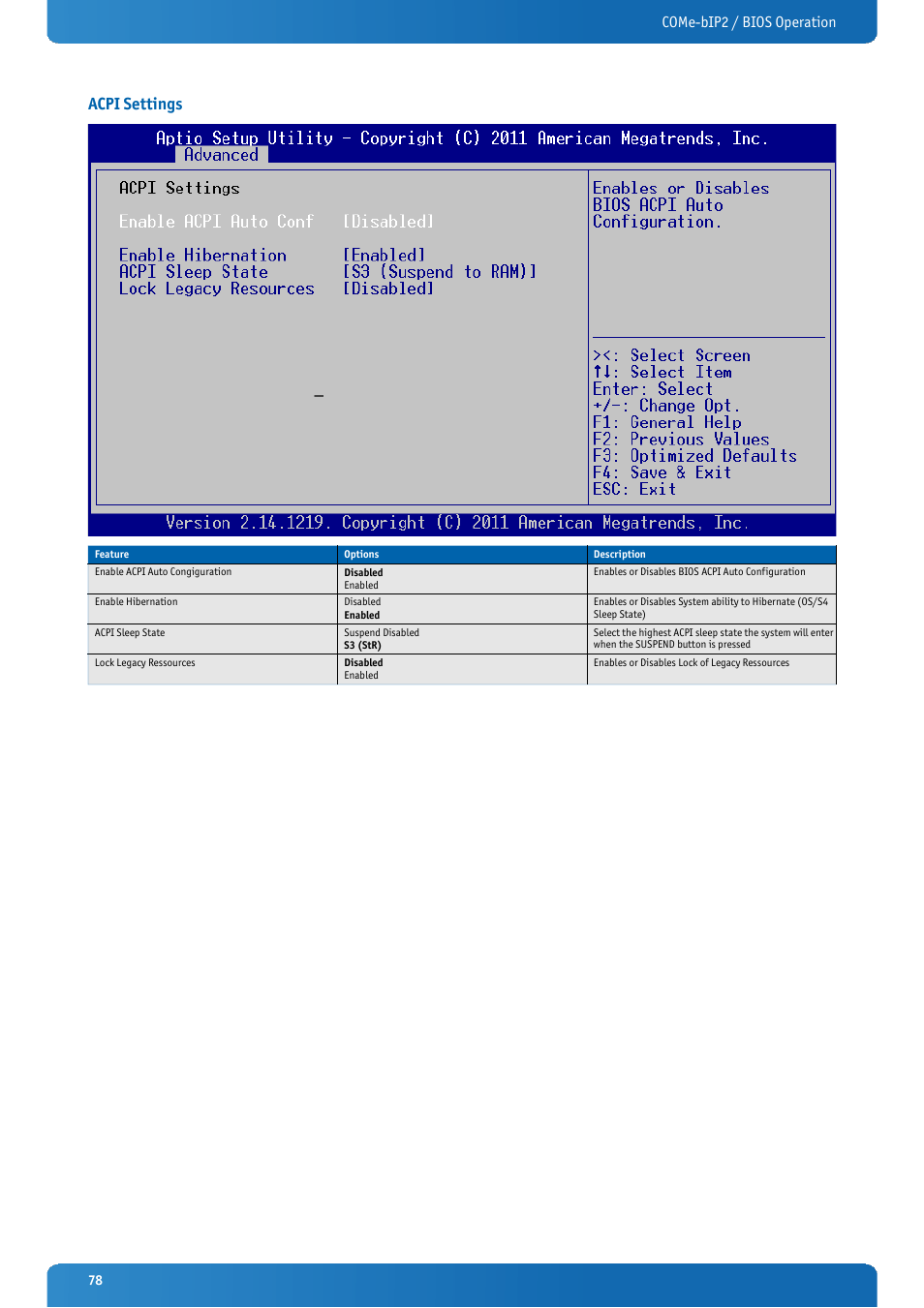 Acpi settings, Come-bip2 / bios operation | Kontron COMe-bIP2 User Manual | Page 78 / 128