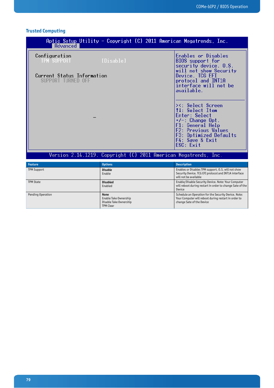 Trusted computing, Come-bip2 / bios operation | Kontron COMe-bIP2 User Manual | Page 79 / 128