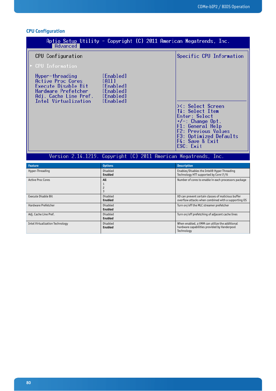 Cpu configuration, Come-bip2 / bios operation | Kontron COMe-bIP2 User Manual | Page 80 / 128