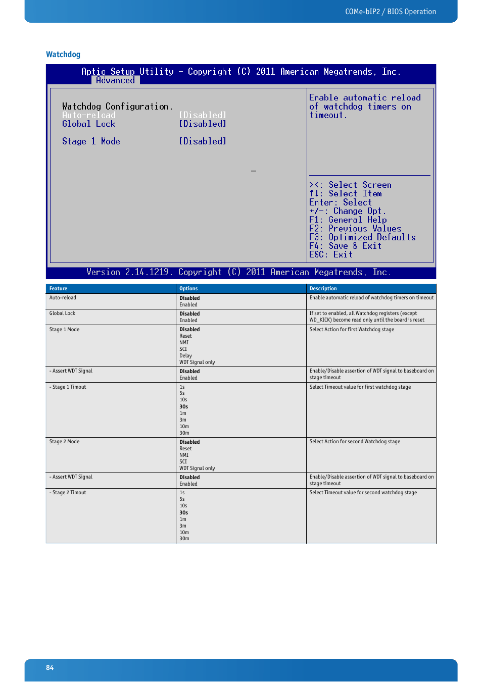 Watchdog, Come-bip2 / bios operation watchdog | Kontron COMe-bIP2 User Manual | Page 84 / 128