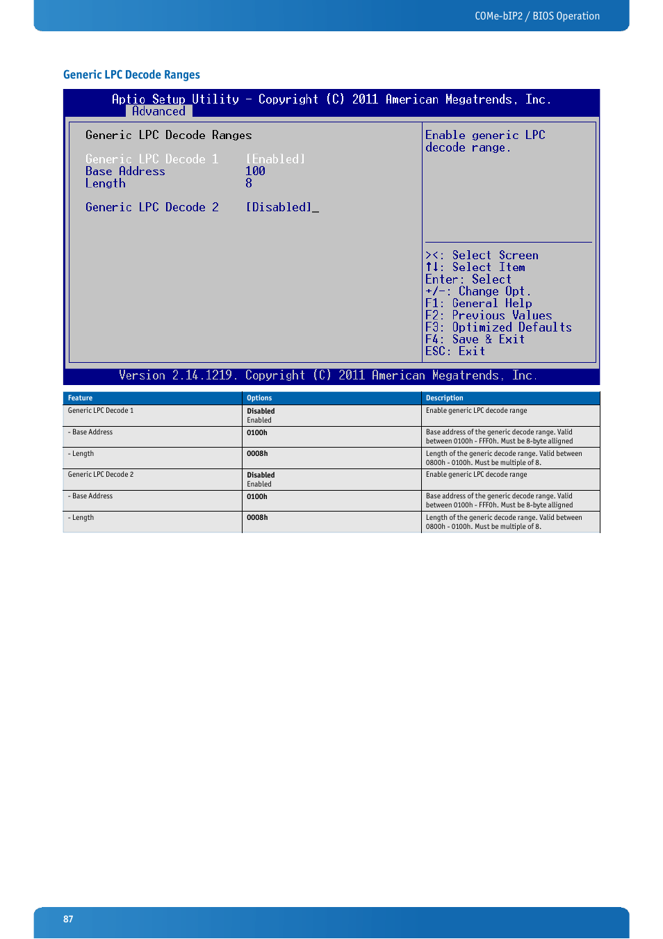 Generic lpc decode ranges, Come-bip2 / bios operation | Kontron COMe-bIP2 User Manual | Page 87 / 128
