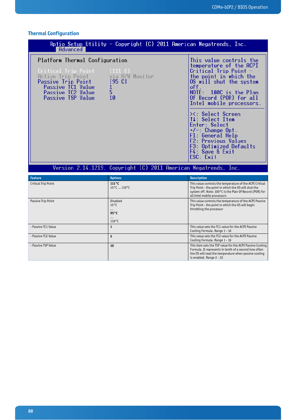 Thermal configuration, Come-bip2 / bios operation | Kontron COMe-bIP2 User Manual | Page 88 / 128