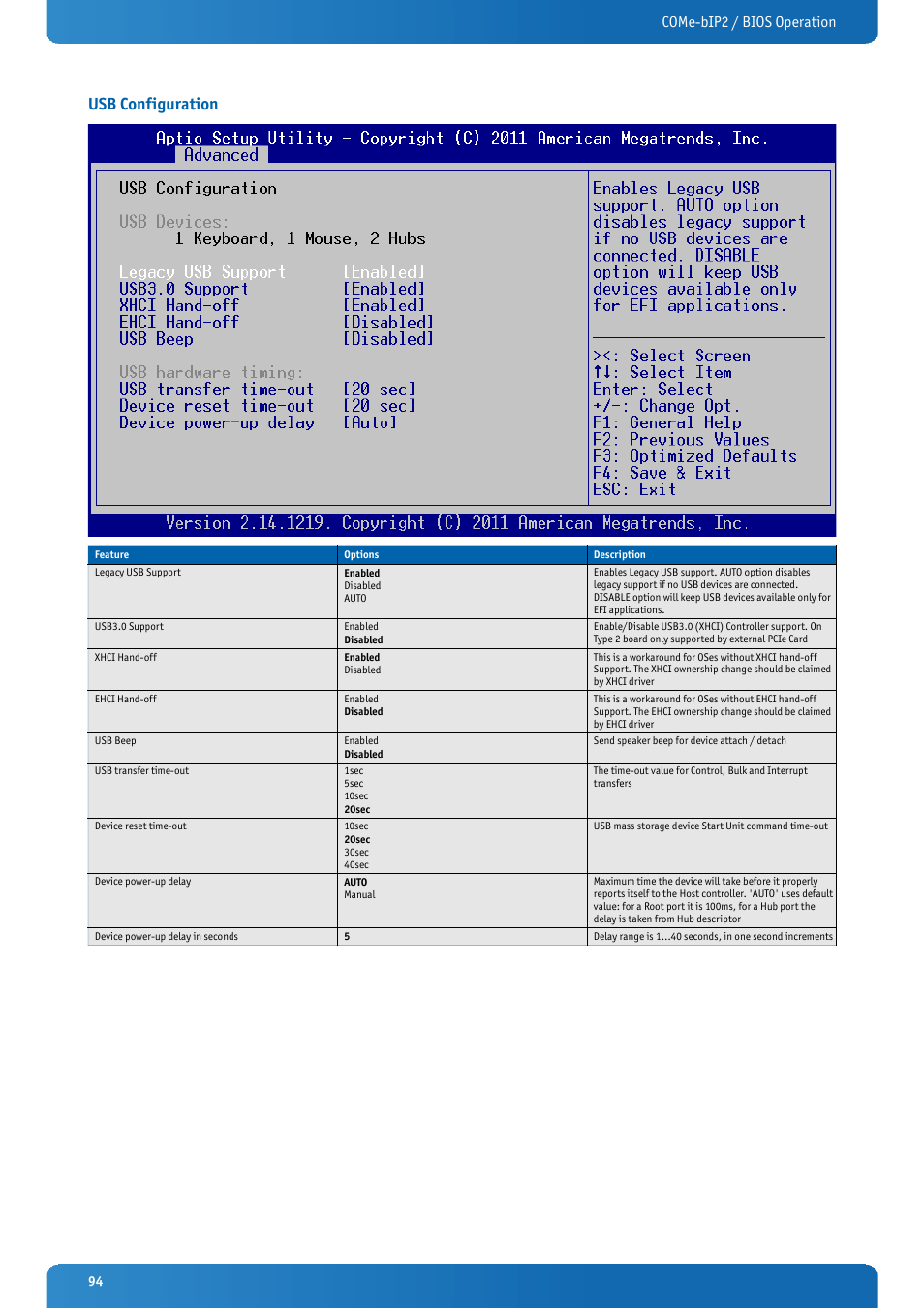 Usb configuration, Come-bip2 / bios operation | Kontron COMe-bIP2 User Manual | Page 94 / 128