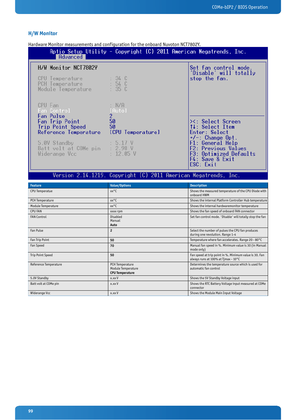 H/w monitor, Come-bip2 / bios operation | Kontron COMe-bIP2 User Manual | Page 99 / 128