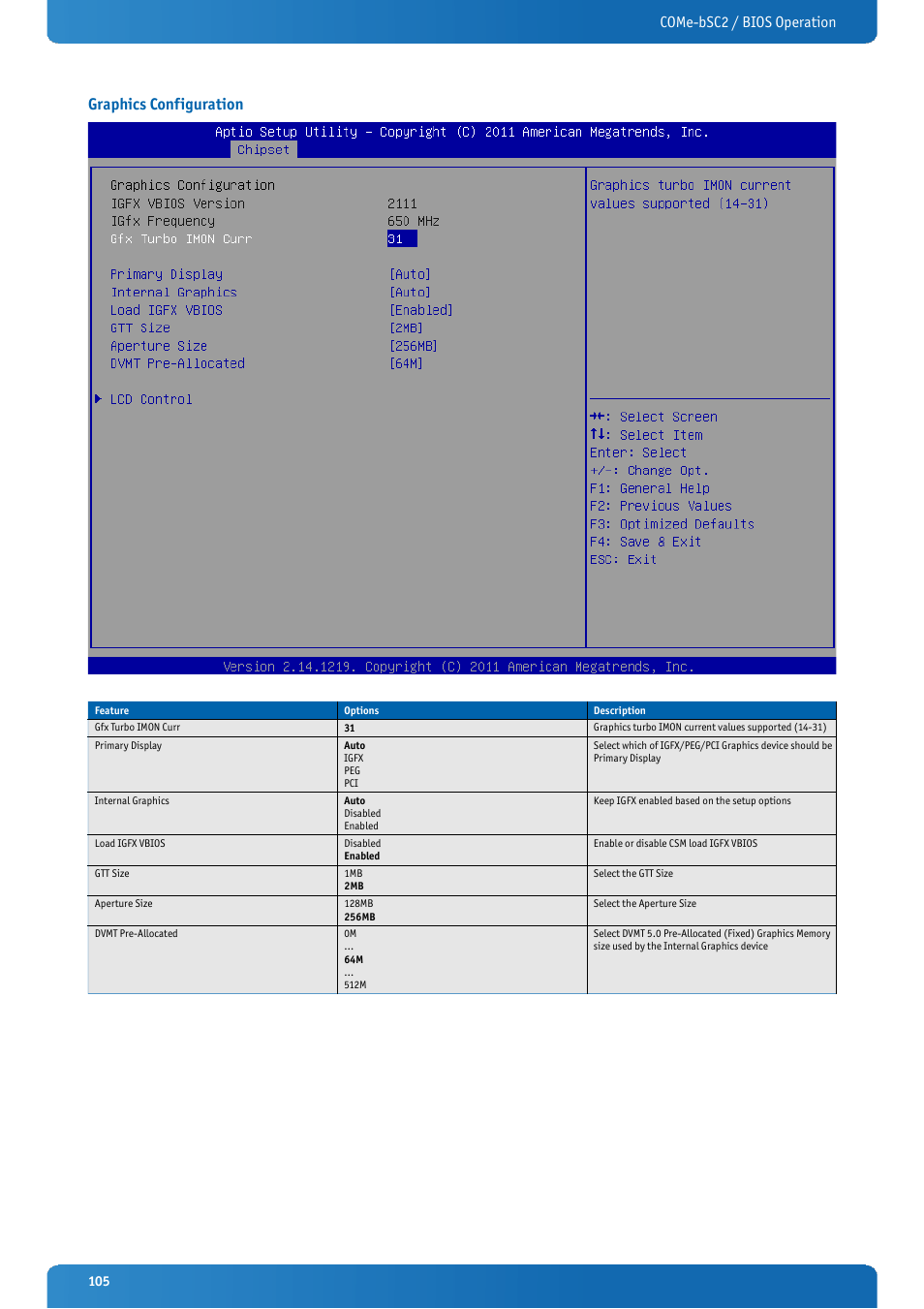 Graphics configuration, Come-bsc2 / bios operation graphics configuration | Kontron COMe-bSC2 User Manual | Page 105 / 125