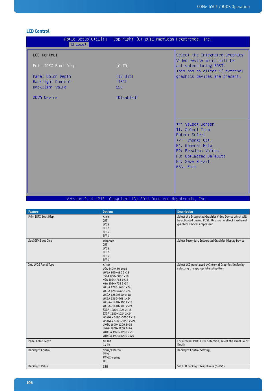 Lcd control, Come-bsc2 / bios operation lcd control | Kontron COMe-bSC2 User Manual | Page 106 / 125