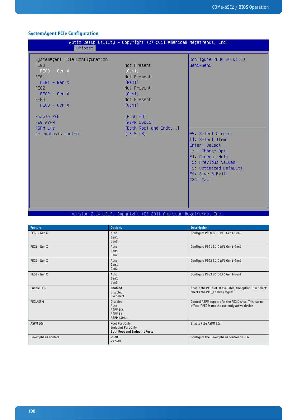 Systemagent pcie configuration | Kontron COMe-bSC2 User Manual | Page 108 / 125