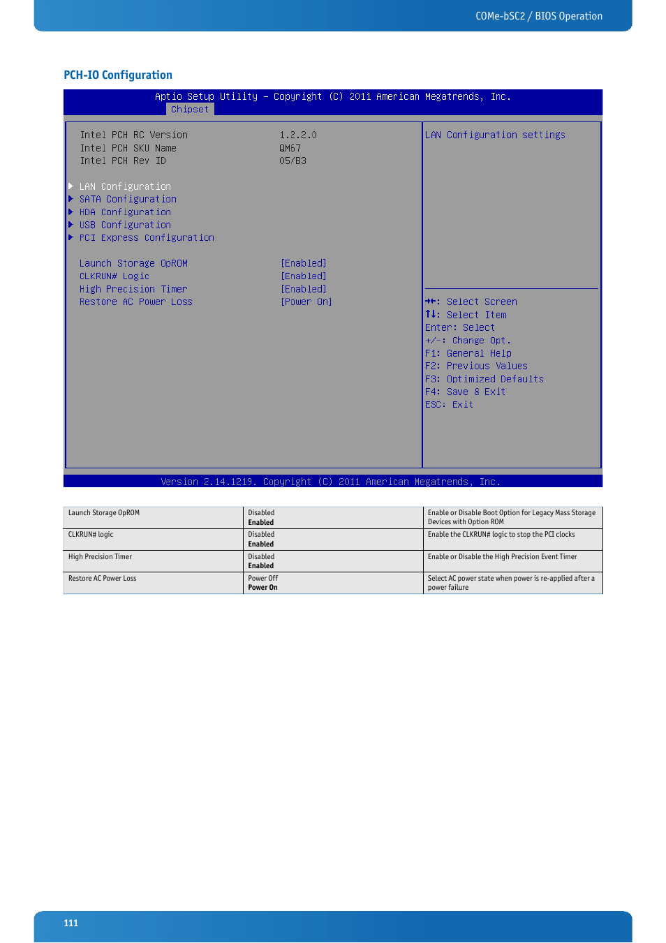 Pch-io configuration, Come-bsc2 / bios operation | Kontron COMe-bSC2 User Manual | Page 111 / 125