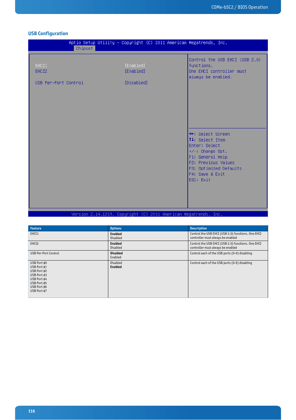 Usb configuration, Come-bsc2 / bios operation usb configuration | Kontron COMe-bSC2 User Manual | Page 116 / 125