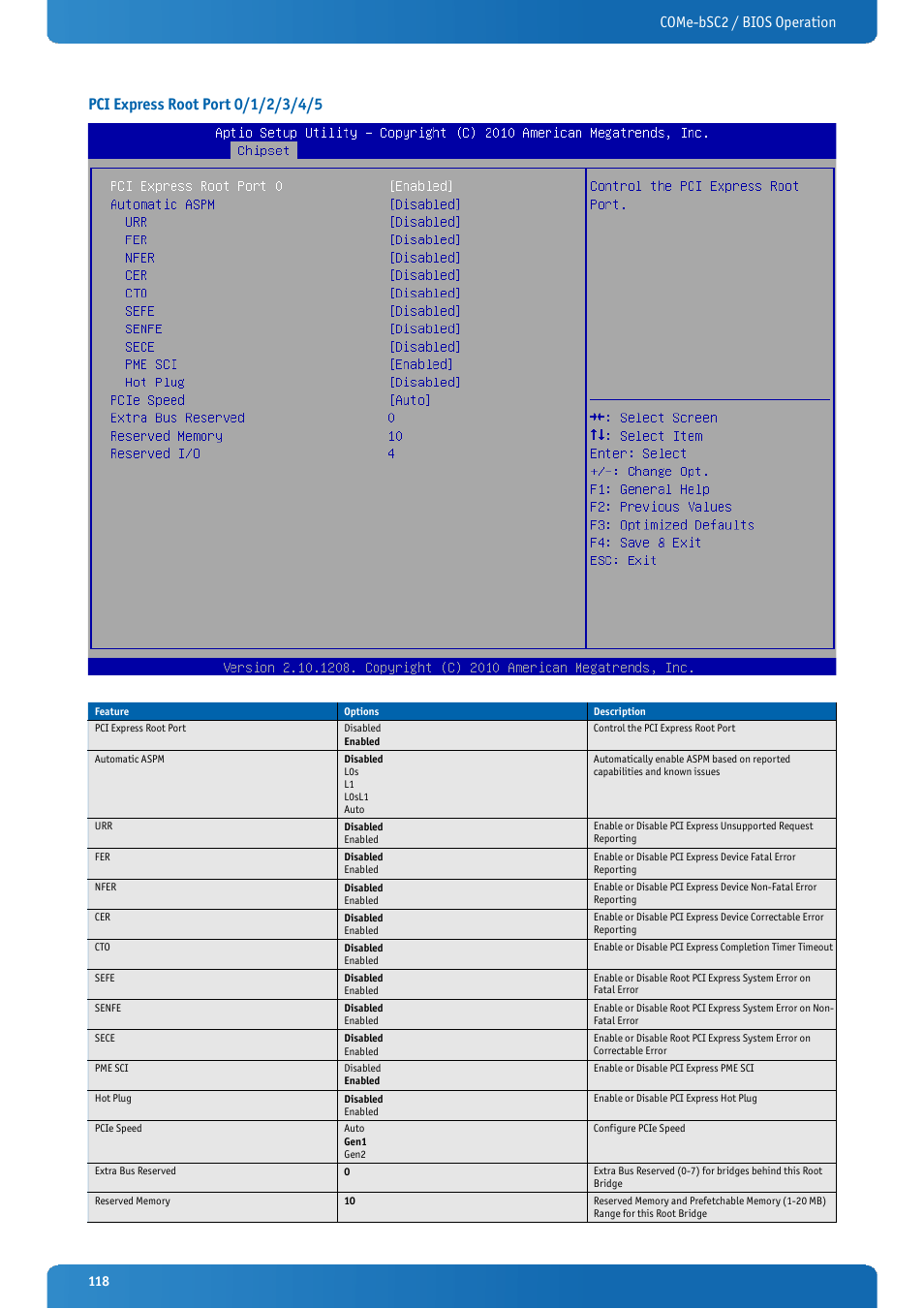 Pci express root port 0/1/2/3/4/5 | Kontron COMe-bSC2 User Manual | Page 118 / 125