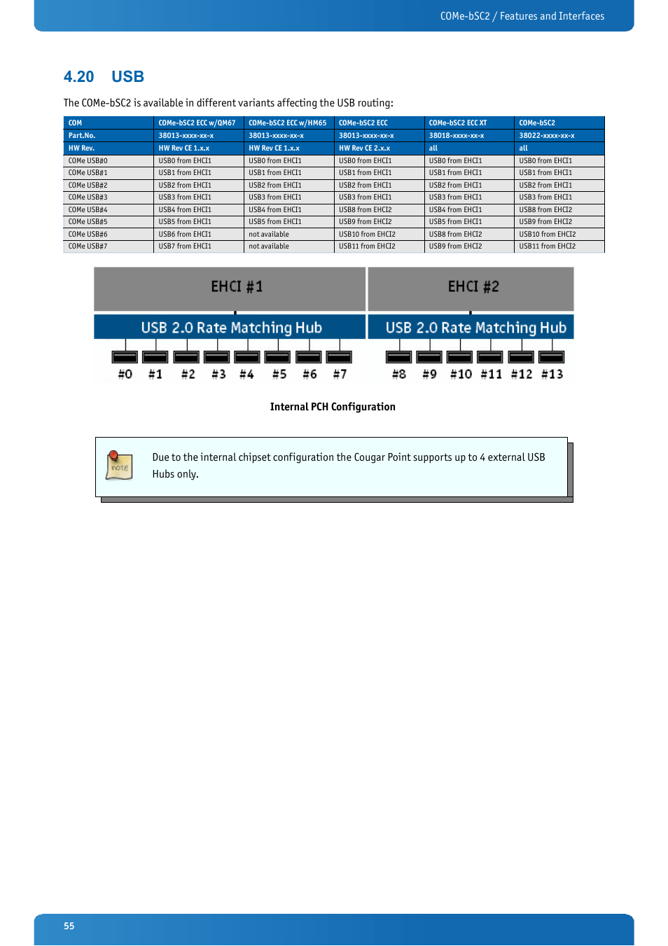 20 usb, Come-bsc2 / features and interfaces | Kontron COMe-bSC2 User Manual | Page 55 / 125